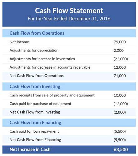 accounting for oil and gas companies