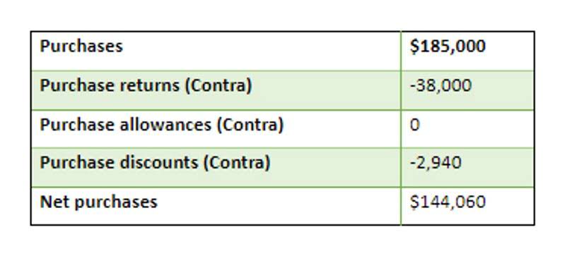 miscellaneous expenses examples