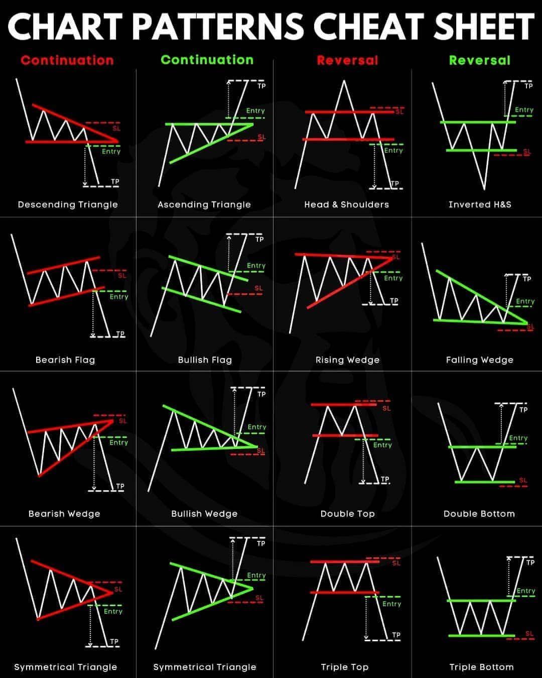 forex trading online