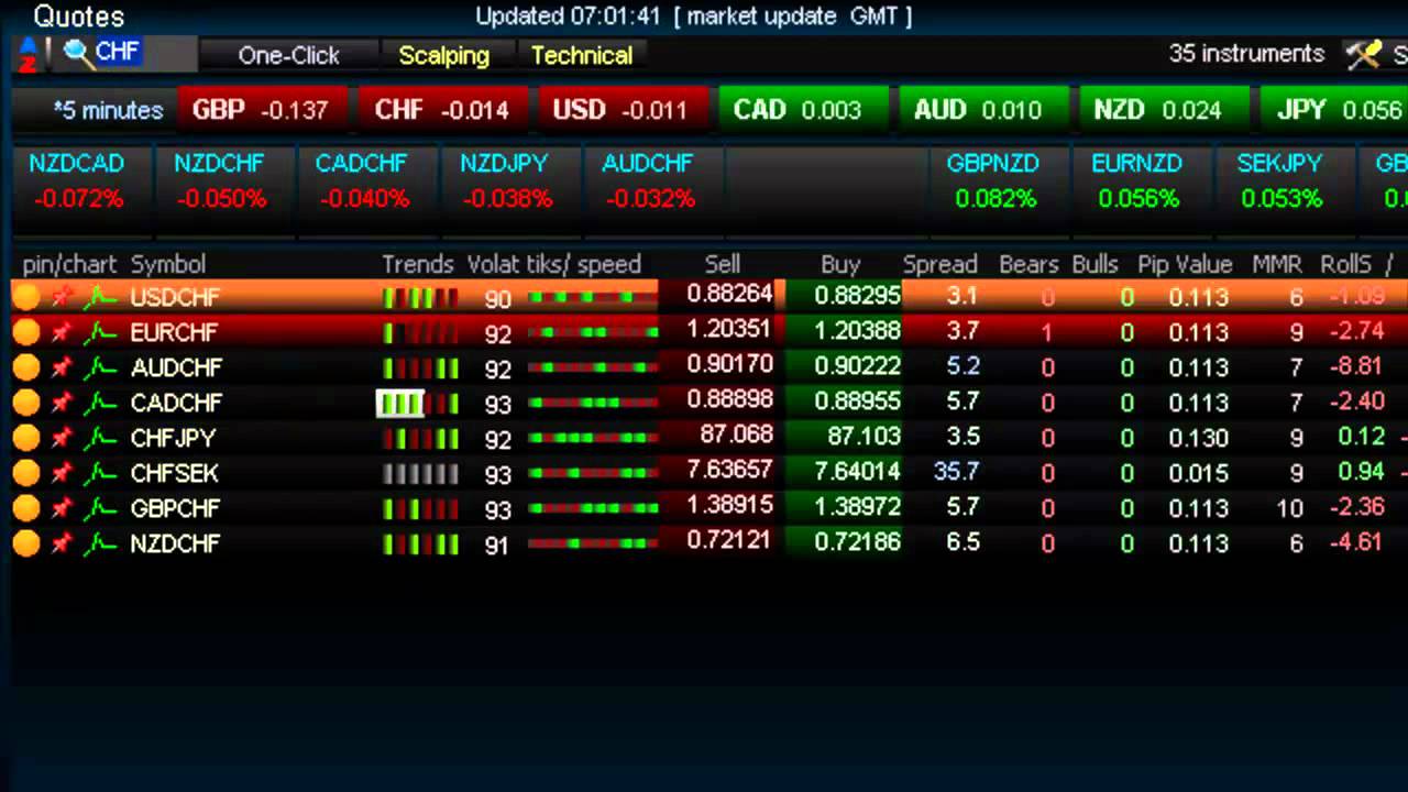 xbitcoin capex club