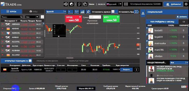 forex trading account online