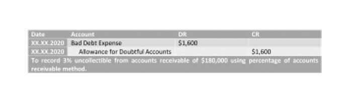 accounting for oil and gas companies