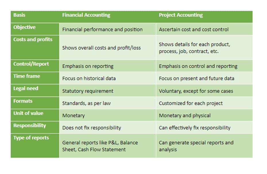 accounting for oil and gas companies