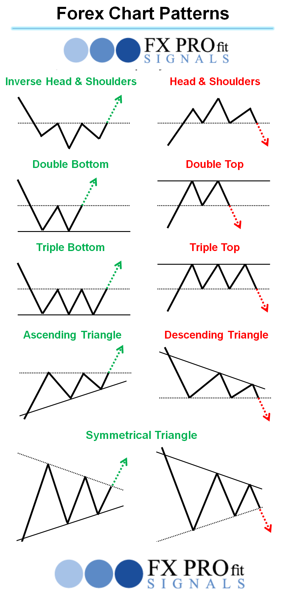 best online forex trading course