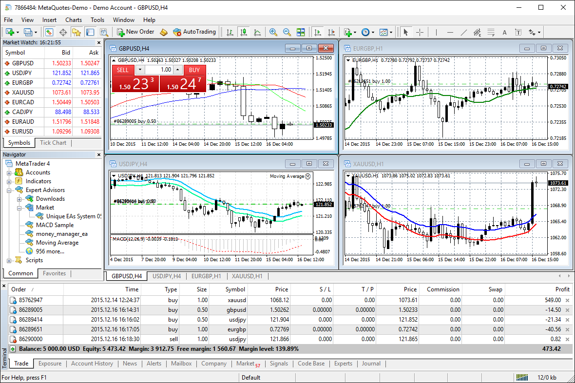 read getting started with forex trading using python online free