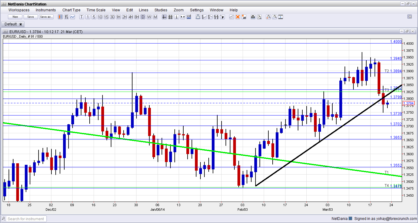 free online forex trading course