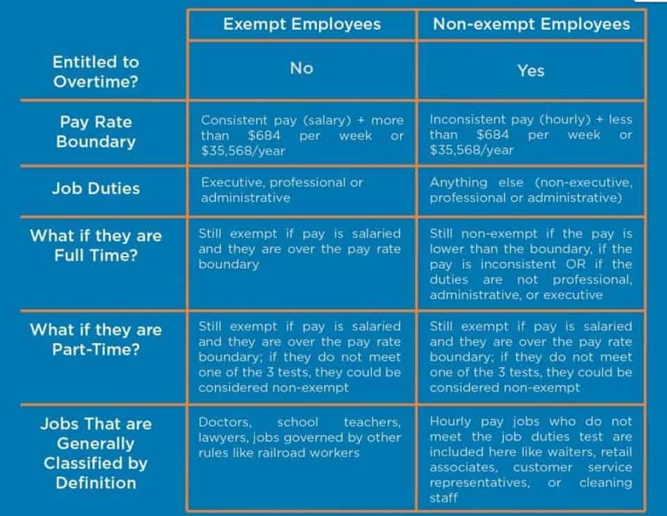accounting for oil and gas companies