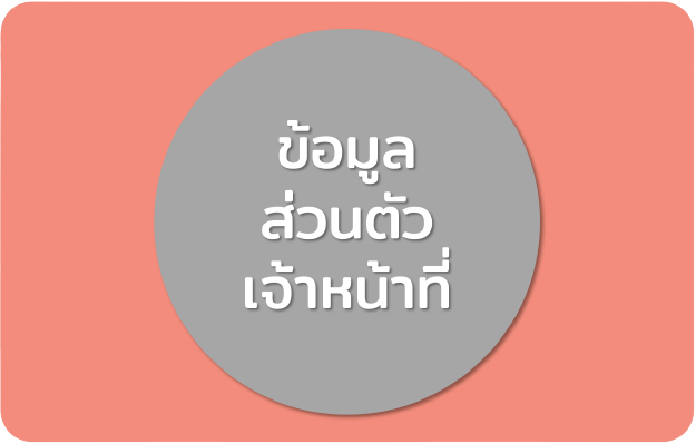 การเล่นคาสิโนมือถือ