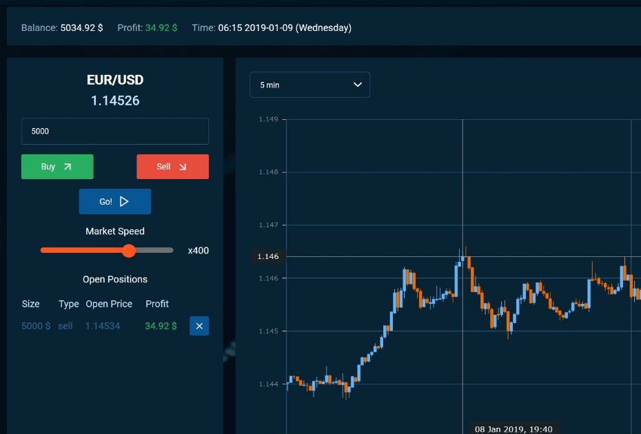 forex trading course online